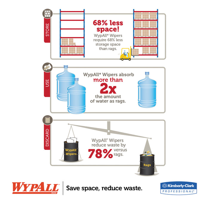 WypAll® X50 Cloths, POP-UP Box, 12.5 x 9.1, White, 176/Box, 10 Boxes/Carton